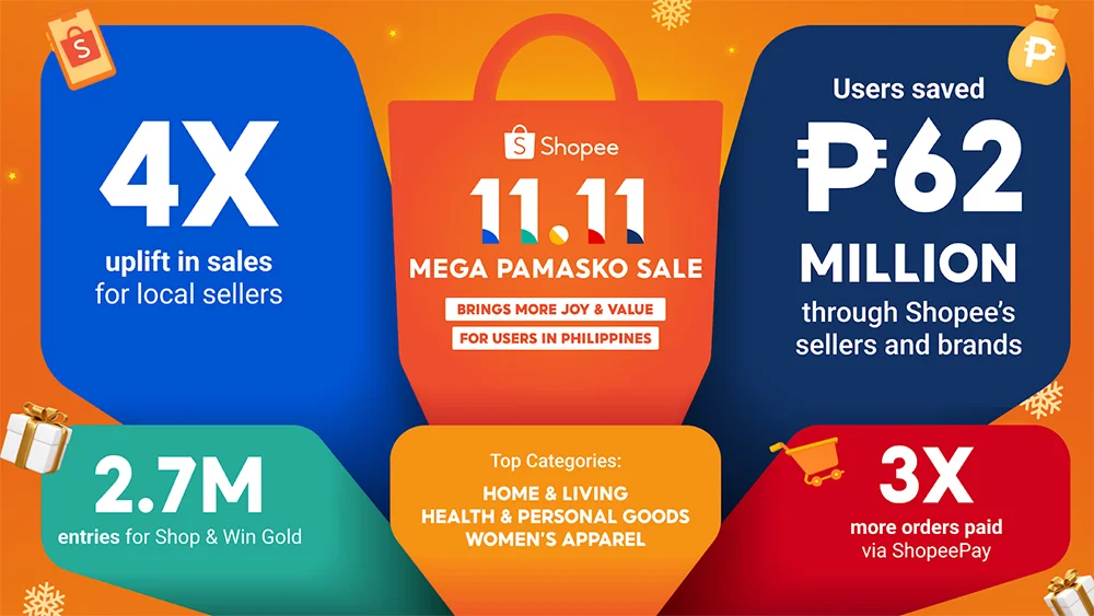 Shopee 11-11 update - online shopping - Christmas shopping wishlist - win gold - Jose Mari Chan - local sellers - MSMEs