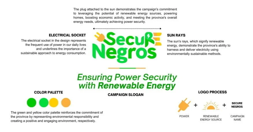 Negros Occidental Governor Eugenio Jose "Bong" Lacson, Provincial Executive Order No. 21-52, Negros Occidental, renewable energy, solar power, SecuRE Negros, sustainable living, sources of energy, electricity, environment-friendly, eco-friendly, Gov. Bong Lacson, Philippines, fuel, power sector, Negros Power and Electric Corporation, power security, renewable energy sources, Bacolod blogger, business blogger