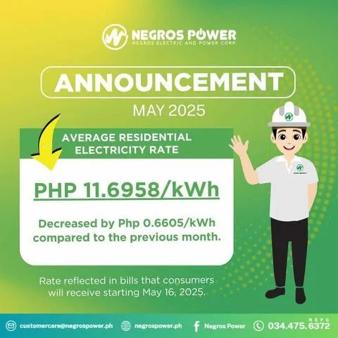 Residential electricity rates have gone down to Php 11.6958 per kWh for May 2025, which is a significant drop from Php 12.3563 per kWh last April.