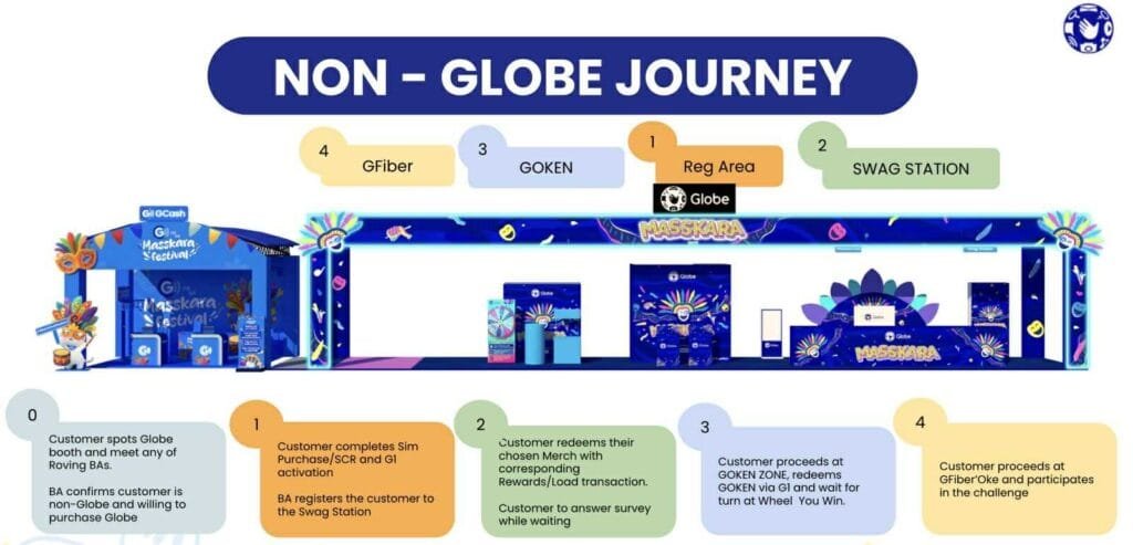 Globe powers the celebration with reliable, high-speed 5G connectivity, underscoring its strong support for the City of Smiles.