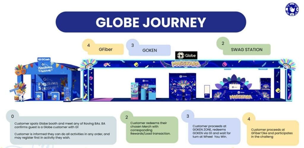 Globe powers the celebration with reliable, high-speed 5G connectivity, underscoring its strong support for the City of Smiles.