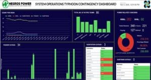 TinoPH - typhoon Tino- Negros Power - Engry Bailey del Castillo - Mervin Dalian - contingency dashboard