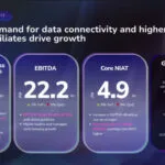 Globe Q1 - revenue