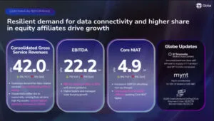 Globe Q1 - revenue