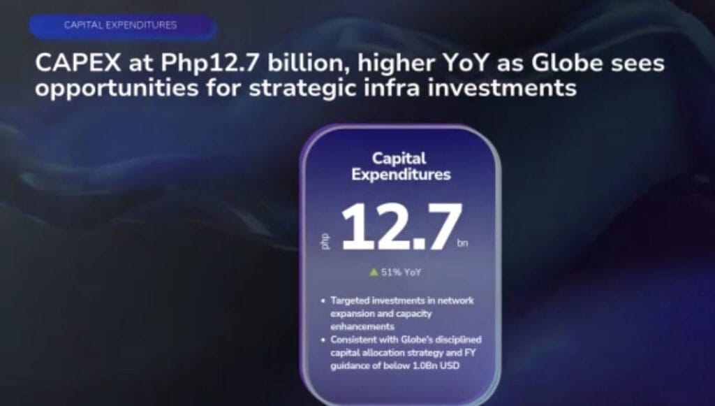 Globe Q1 - revenue - capez
